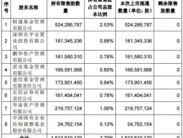 中冶股票？中国中冶股票何时复牌？