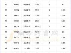 沈阳机床股票？机器人板块代码？