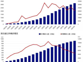禽流感新人数（2019和2020发生的重大事件？）
