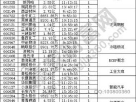 精艺股份股票 有色金属银概念有哪些股票？