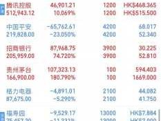 长航油运股票（长江电力股票这几天怎么不涨了？）