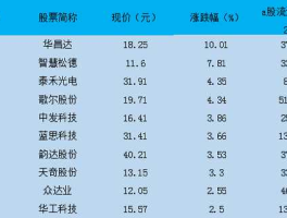 股票300076（机器人概念股一览机器人概念股有哪些？）