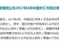 中国外汇市场（外汇是什么样的行业？）
