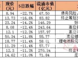中通国脉股票（通信龙头企业排名？）