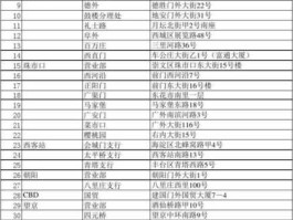 北京银行网点，北京银行网点数量排名？