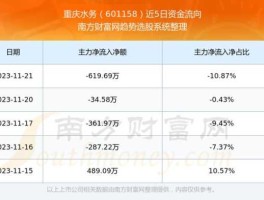 601158重庆水务 水务板块股票有哪些水务板块股票一览？