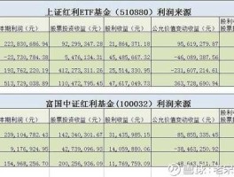 上证红利etf，510880红利基金是什么基金？