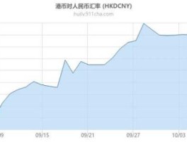 港元兑人民币汇率走势图，2019年3月港币汇率？