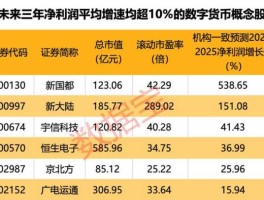 广电运通股票，a股涉及数字货币的股票有哪些？