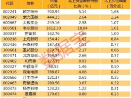 上海新阳股票 半导体材料国产替代龙头股？