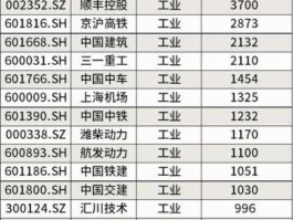 中国重工停牌？中国中车的开盘价是多少？