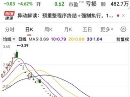 股票600675？ST股票实施当天能不能卖出去？