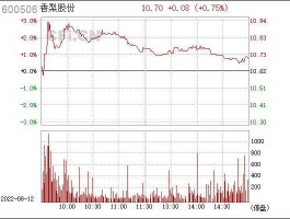 600506股票，关于水果的股票有哪些？