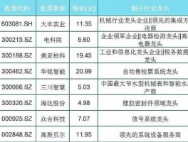 基建股票有哪些龙头股份 什么是基建股？