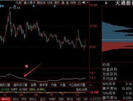 筹码集中 股东持股多少百分比才算筹码集中？