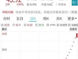 凤凰光学股票，上海凤凰光学是国企还是私企啊？