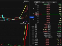 股票000791，兰州上市公司有哪些？