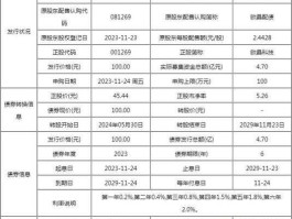 青农转债中签号？128129发债上市日期？