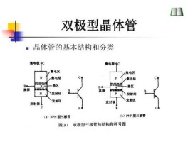 晶体管，570亿晶体管是什么概念？