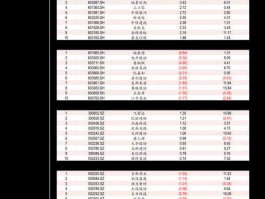 中国船舶股票，造船业股票有哪些？