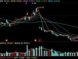 600176股票，哪些股票是奥运体材股啊？