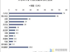 铝业？铝业发展前景？