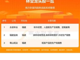 股票000592（林业上市公司有哪些？）