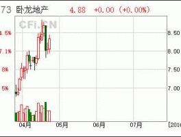 卧龙地产股票 卧龙集团是国企还是私企？