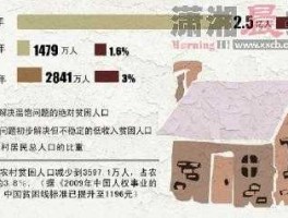 全国贫困省，山东省的贫困标准2021？