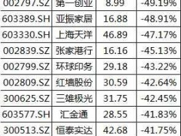 今日新股发行一览表 3元左右次新股有哪些？