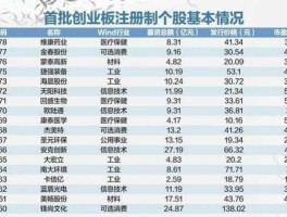 第一创业股票 第一创业股票开户费用要多少钱？