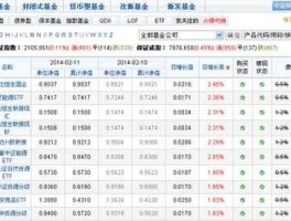 天天基金净值网，每日基金净值查询去哪里查啊？