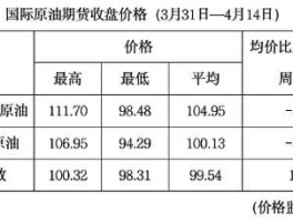 油价行情（2023年新油菜籽收购价多少钱一斤油价多少每斤？）