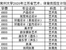 常州分类信息？常州大学有多少分类？