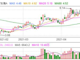 st东海a 旅游业的股票有哪些？