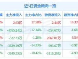 露笑科技股票（碳化硅龙头企业排名？）