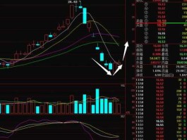 600649城投控股，城投控股600649在分立合并前目标价能涨到多少呢？