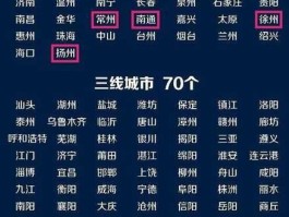 二线城市 二线城市有哪些