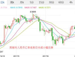 英镑实时汇率（英镑汇率为什么？英镑汇率为什么高？）