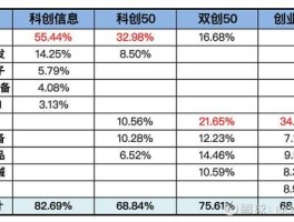 科创50指数etf，科创etf和科创50有什么不同？
