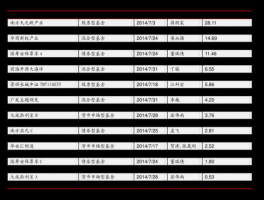 002138股票（集成电路相关的股票有哪些？）