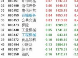 000756股票，哪些股票下星期分红？
