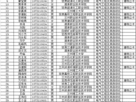 高招 高招拟录取啥意思？