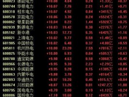 华银电力股票价格？电力板块龙头股票有哪些？