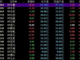 深南电股票（2020年7月可能摘帽的st股票有哪些？）