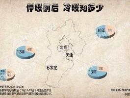北京供暖（北京供暖条件？）
