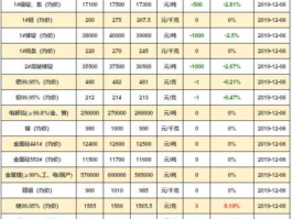 上海长江联合金属交易中心？有没有免费的有色金属行情网站？