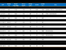 股票000698？石油行业的全部的上市公司有哪些？
