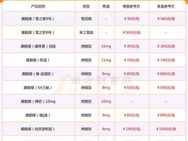 黄鹤楼雅香金价格，黄鹤楼烟的广告词？