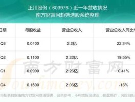 正川股份股票？正川股份属于什么板块？